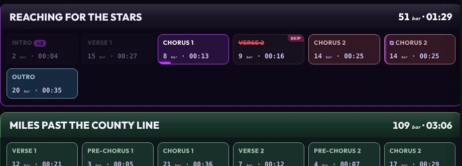 A song lane showing virtual states: a skipped section with a SKIP badge, a looping section with an x3 badge, and a duplicated chorus playing as a jump target